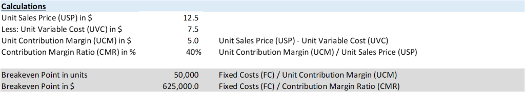 Calculation breakeven point in units and dollars