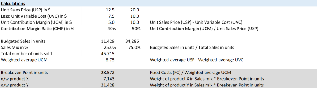 Multi-product breakeven point in units