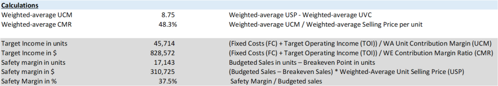 Target Income Safety Margin multi-product company
