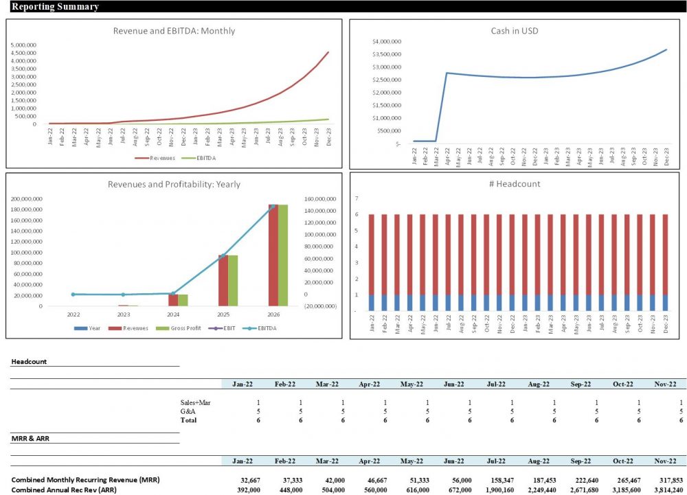 SaaS Dashboard Key Metrics